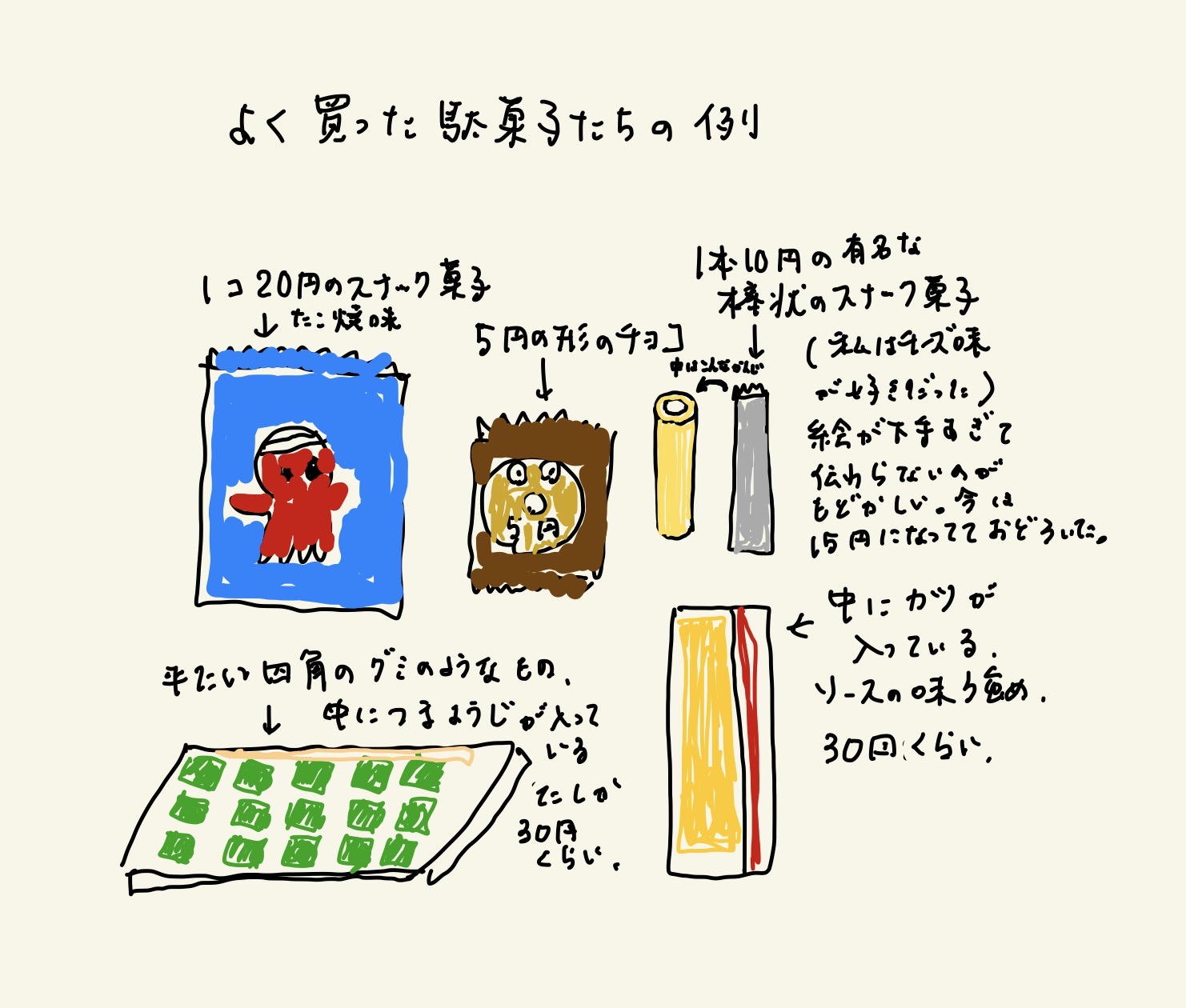 駄菓子屋の一件