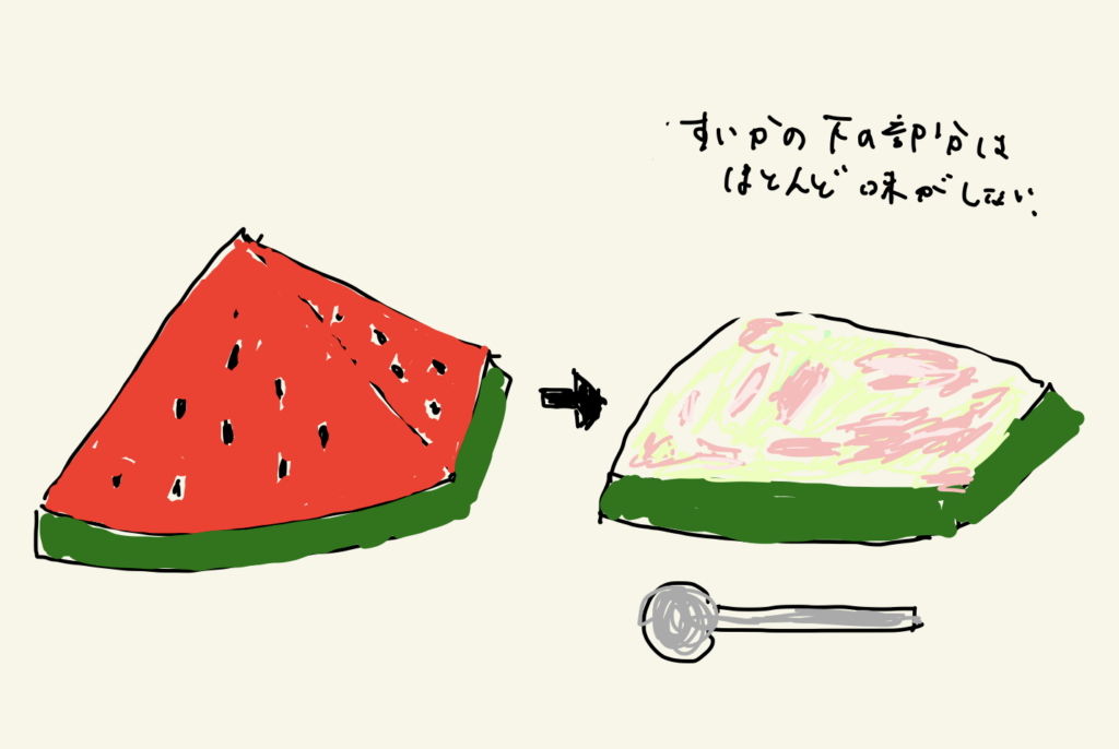 祖母の家で食べたすいかの絵。白くなるまで食べることを求められた。