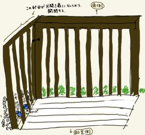 ブログ「ベランダの思い出」の絵