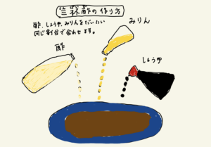 ブログ三杯酢をください（前編）の絵