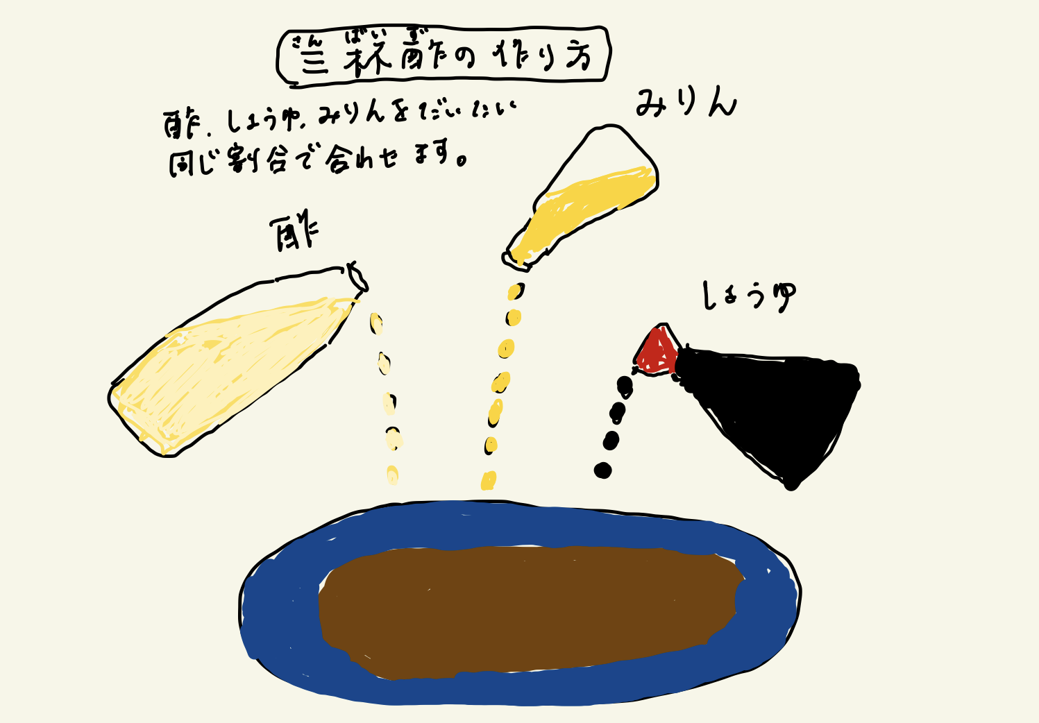 ブログ三杯酢をください（前編）の絵