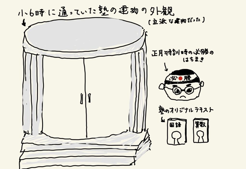 ブログ私の中学受験体験の絵