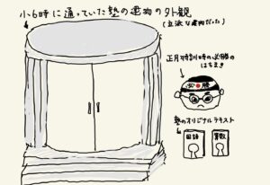 ブログ私の中学受験体験の絵