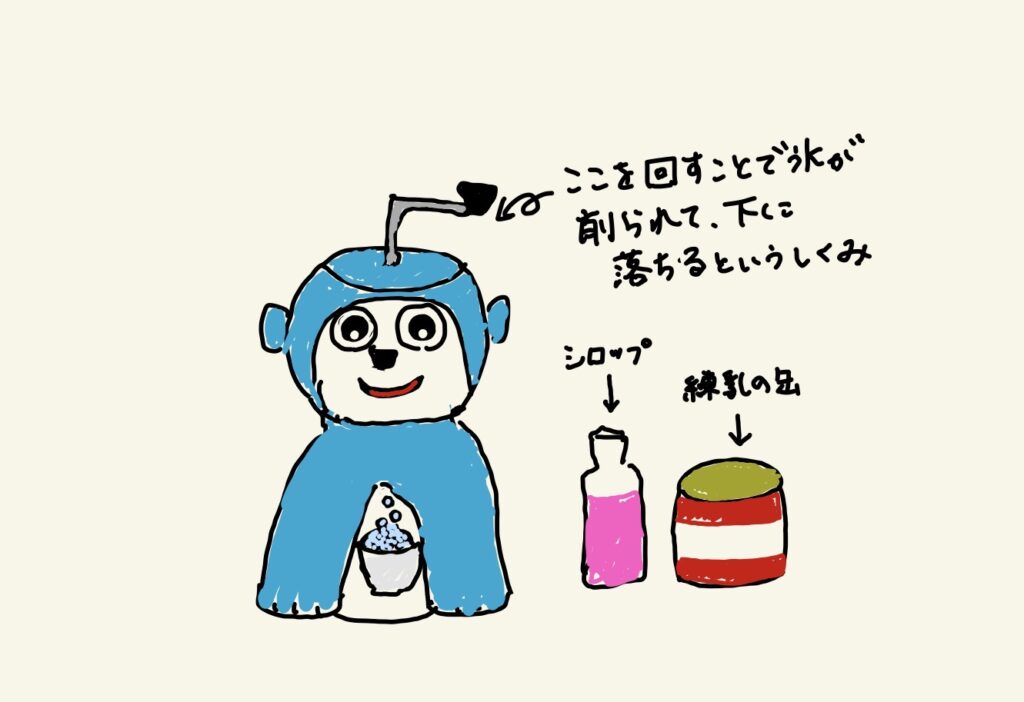 ブログ「さるのかき氷機」の絵